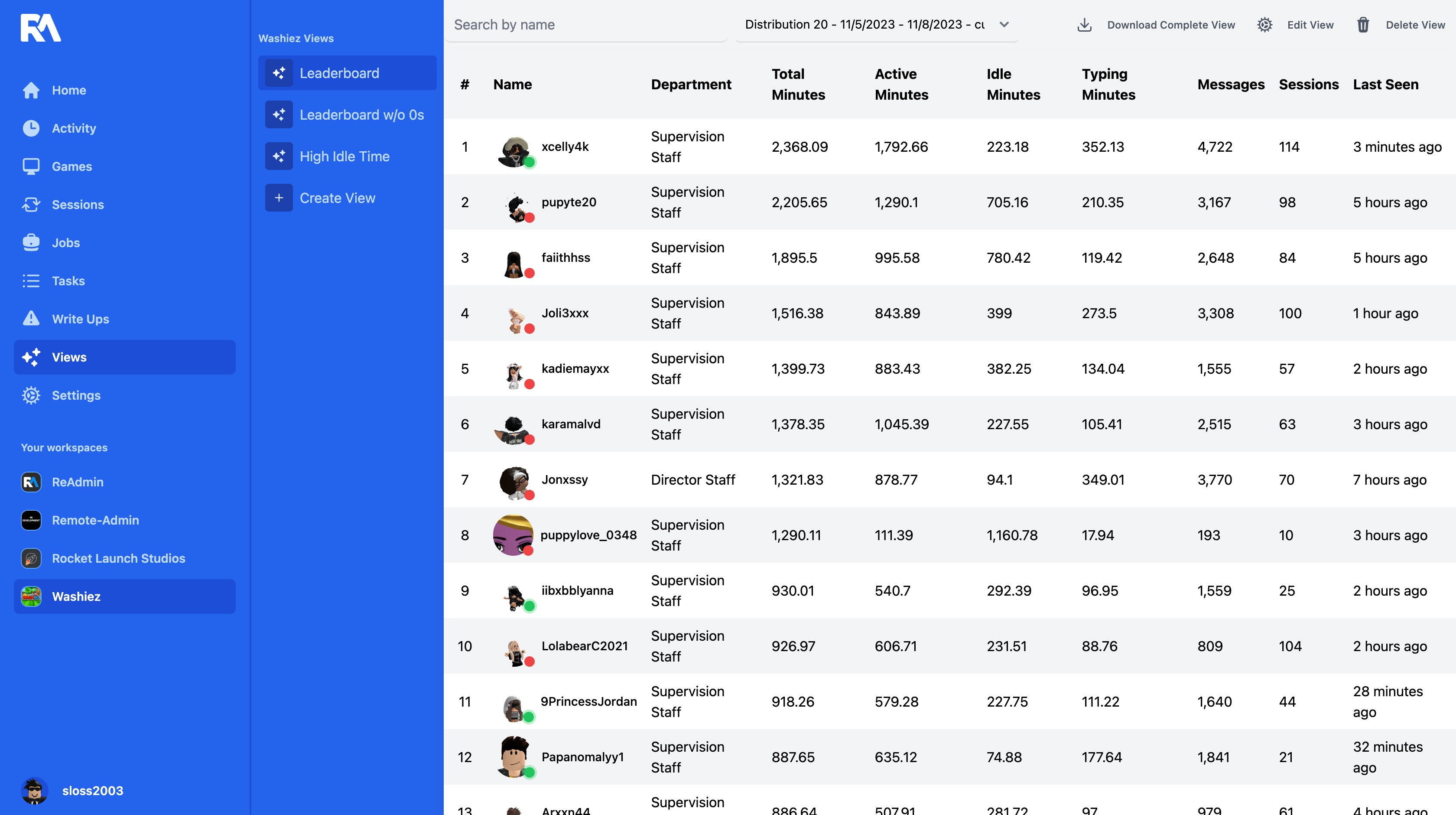 ReAdmin user activity tracking and distribution breakdown
